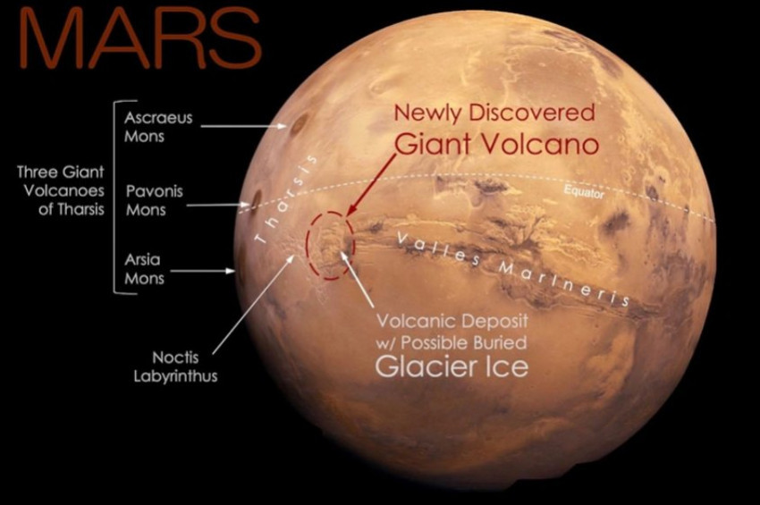 Marsta bir yanardağ bulundu