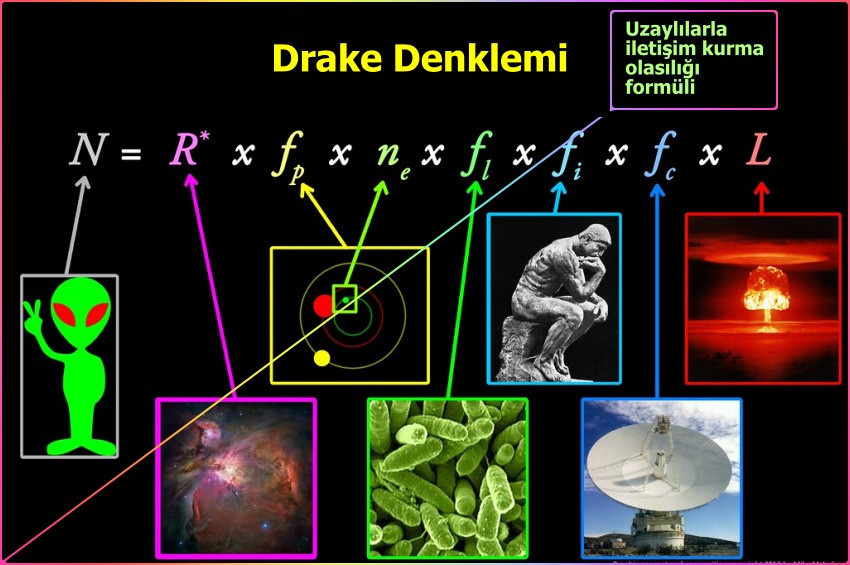 Drake Denklemi: Uzaylılarla İletişim kurma olasılığını hesaplama formülü