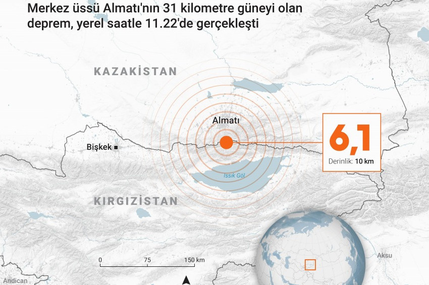 Kazakistan’da deprem: Büyüklüğü 6,1