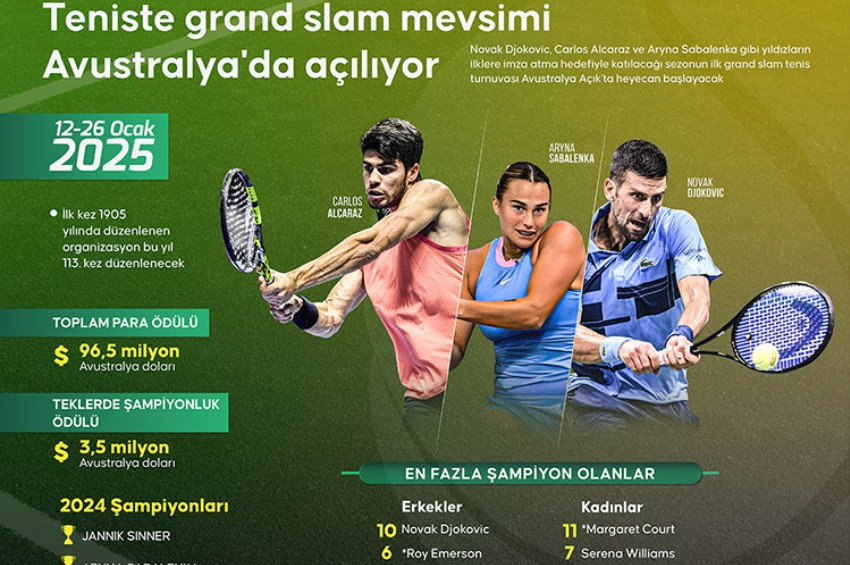 Teniste 2025 grand slam mevsimi Avustralya Açık ile başlıyor