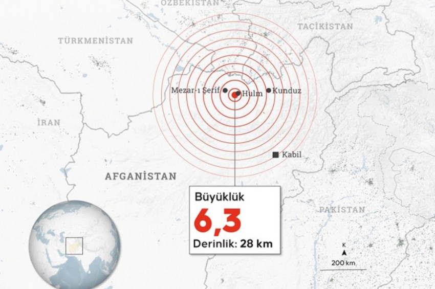 Afganistanda deprem: Büyüklüğü  6.3 