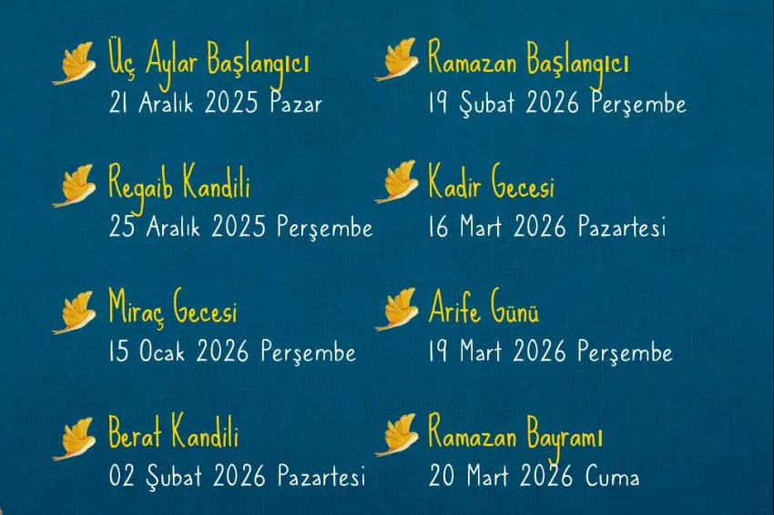 Bugün 1 Recep 1446: 3 Aylar bugün başladı