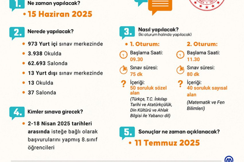 LGS sınavı ile ilgili merak edilenler ve ailelere öneriler
