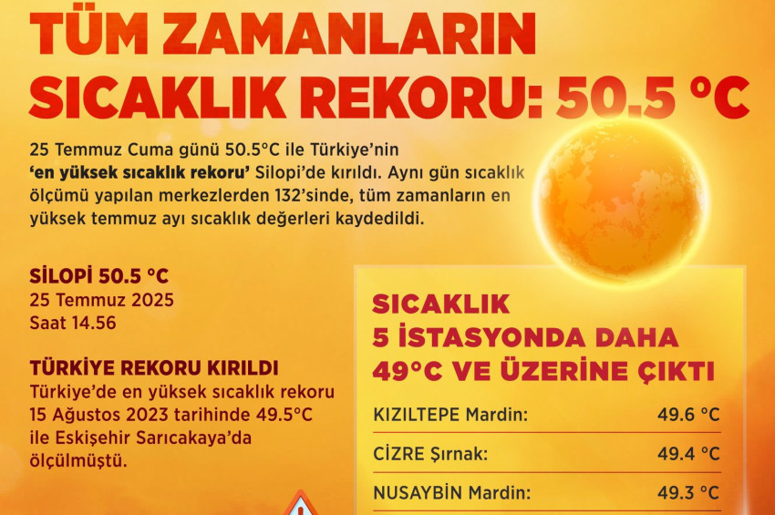 Türkiye sıcaklık rekoru 50,5 dereceyle Silopide kırıldı