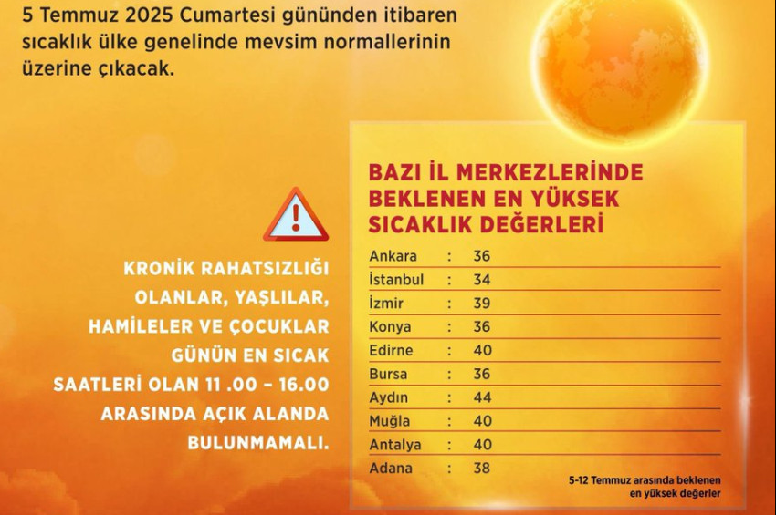 Sıcaktan bunalanlara kötü haber:: Daha da sıcak olacak!