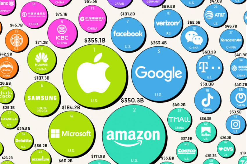 2026ya Dünyanın En Değerli 500 Markası olarak başlayan 20 kuruluş