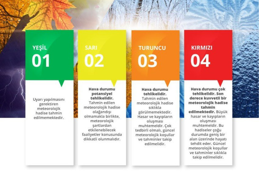 Meteorolojik uyarılarda hangi renk kodu ne anlama geliyor?