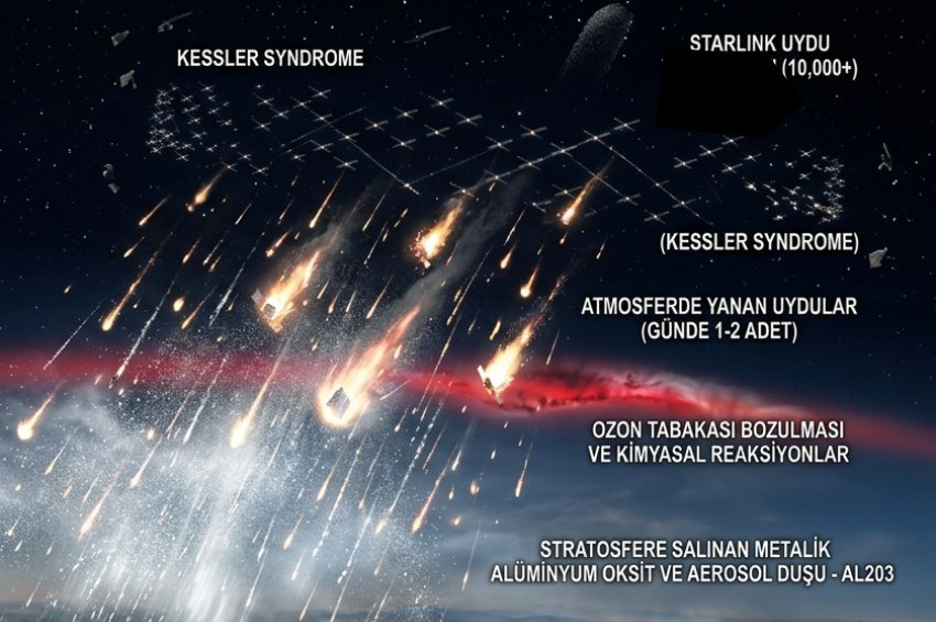 Metalik Alüminyum Oksit Tehlikesi ve Kessler sendromu