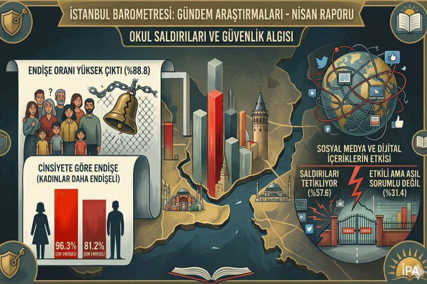 Okullardaki şiddet olayları İstanbulluları endişelendirdi