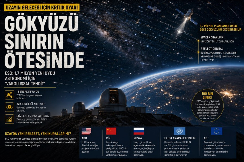 ESOnun uydu istilası uyarısı: Gerçekler ve gizli hesaplaşmalar