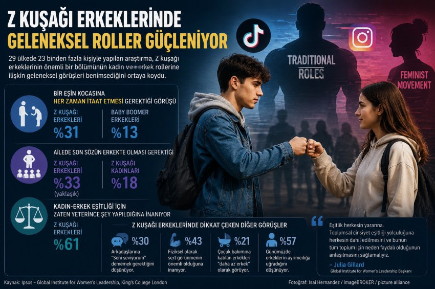Z Kuşağı erkekleri maço çıktı!